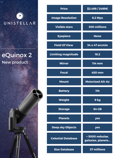 Das Spec Sheet des eQuinox 2 von Unistellar (Bild: Unistellar)
